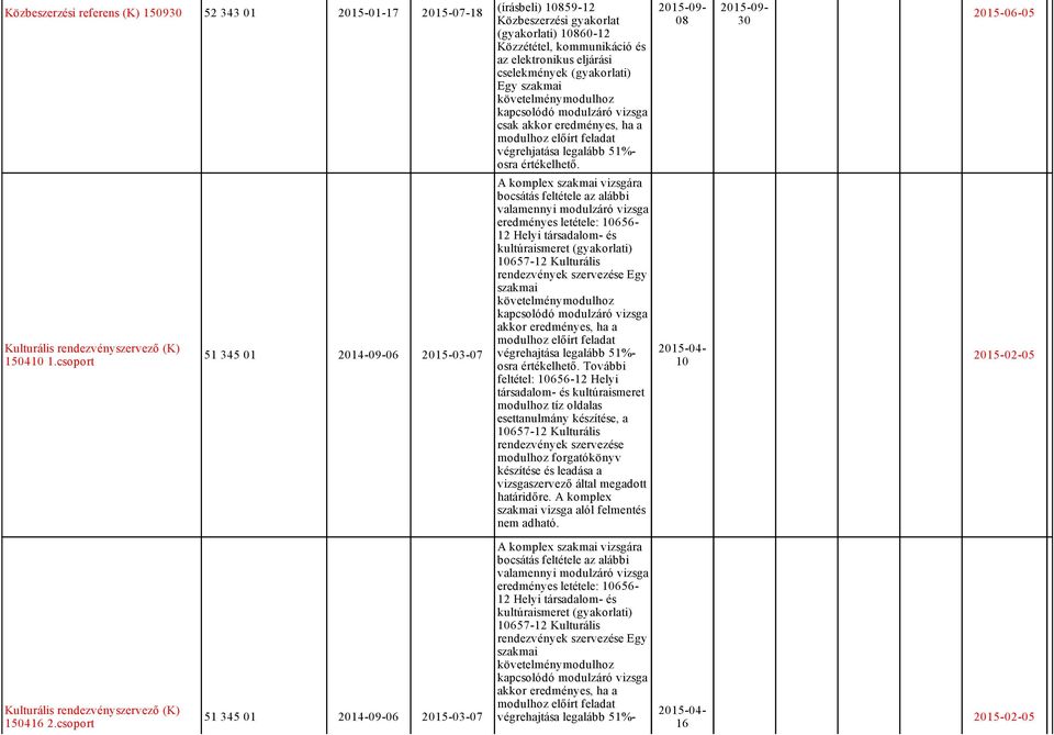 csak végrehjatása legalább 51% bocsátás feltétele az alábbi eredményes letétele: 10656 12 Helyi társadalom és kultúraismeret (gyakorlati) 10657 12 Kulturális rendezvények szervezése Egy szakmai