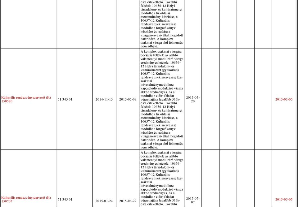 Kulturális rendezvényszervező (K) 150520 51 345 01 2014 11 15 09 bocsátás feltétele az alábbi eredményes letétele: 10656 12 Helyi társadalom és kultúraismeret (gyakorlati) 10657 12 Kulturális