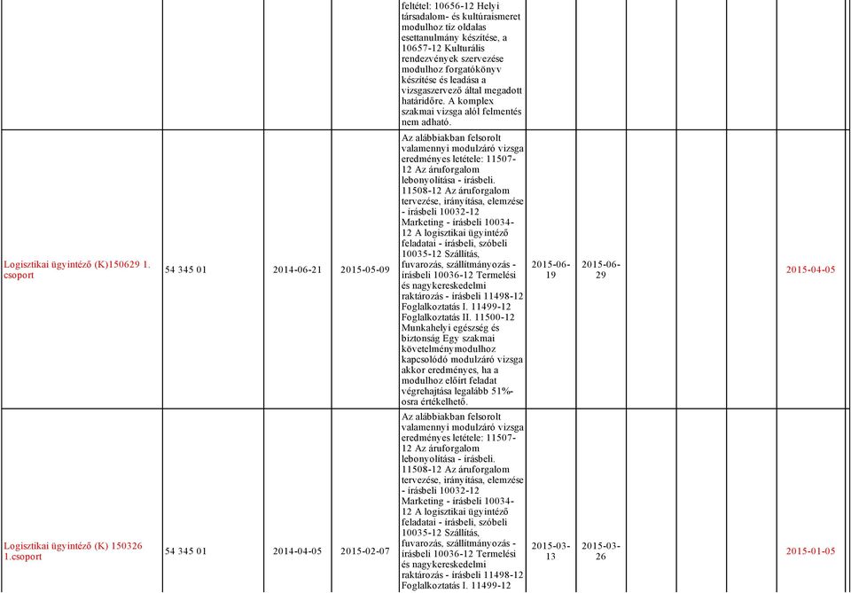 csoport 54 345 01 2014 06 21 09 eredményes letétele: 11507 12 Az áruforgalom lebonyolítása írásbeli.