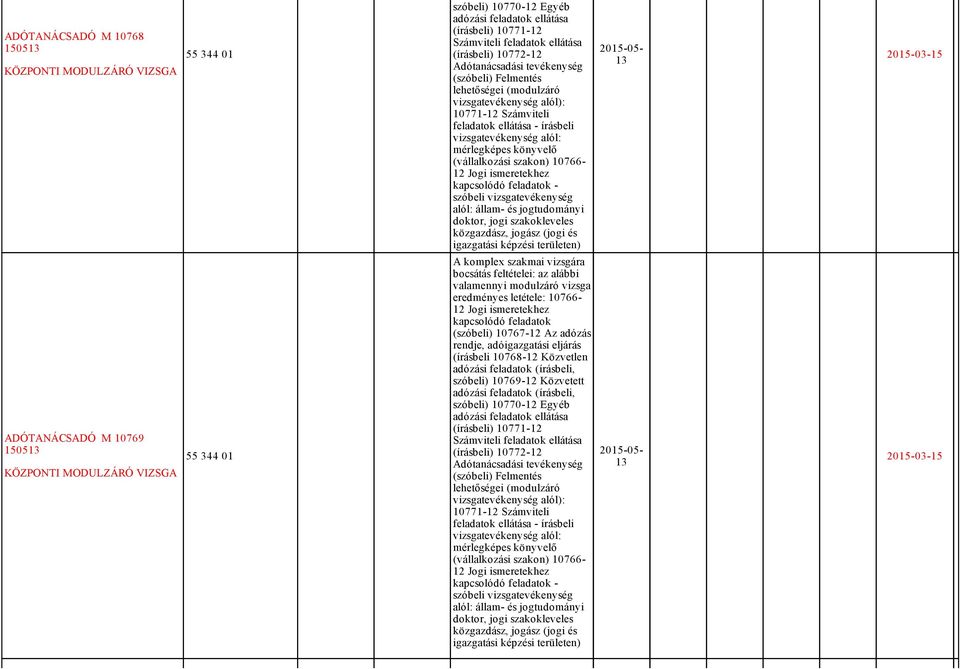 10766 12 Jogi ismeretekhez kapcsolódó feladatok szóbeli vizsgatevékenység alól: állam és jogtudományi doktor, jogi szakokleveles közgazdász, jogász (jogi és igazgatási képzési területen) 13 2015 03