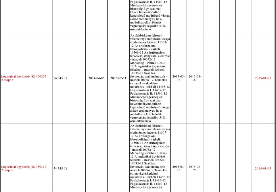 szállítmányozás írásbeli 10036 12 Termelési és nagykereskedelmi raktározás írásbeli 11498 12 Foglalkoztatás I. 11499 12 Foglalkoztatás II.