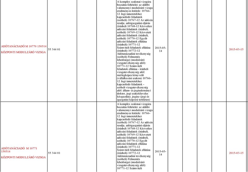 (írásbeli) 10771 12 Számviteli feladatok ellátása (írásbeli) 10772 12 Adótanácsadási tevékenység (szóbeli) Felmentés lehetőségei (modulzáró vizsgatevékenység alól): 10771 12 Számviteli feladatok