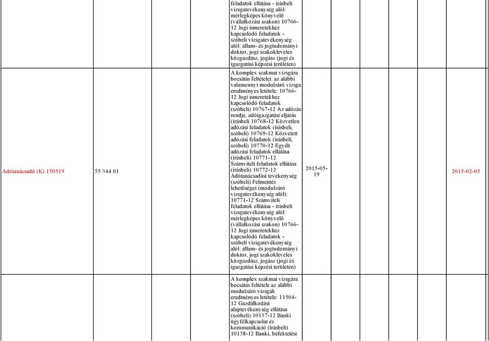kapcsolódó feladatok (szóbeli) 10767 12 Az adózás rendje, adóigazgatási eljárás (írásbeli 10768 12 Közvetlen adózási feladatok (írásbeli, szóbeli) 10769 12 Közvetett adózási feladatok (írásbeli,