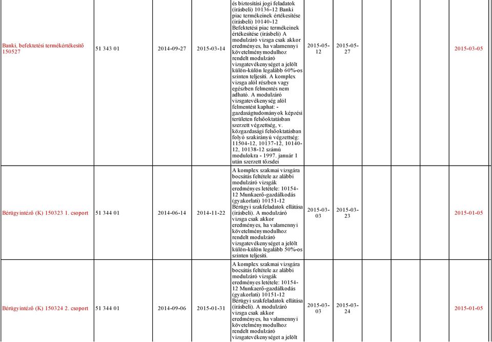 A komplex vizsga alól részben vagy egészben felmentés nem adható. A modulzáró vizsgatevékenység alól felmentést kaphat: gazdaságtudományok képzési területen felsőoktatásban szerzett végzettség, v.