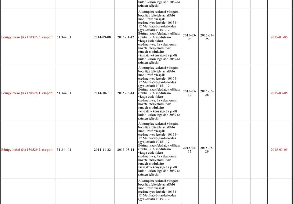 (írásbeli). A modulzáró vizsga csak akkor eredményes, ha valamennyi külön külön legalább 50% os szinten teljesíti. 2015 03 03 2015 03 25 2015 01 05 Bérügyintéző (K) 150528 1.