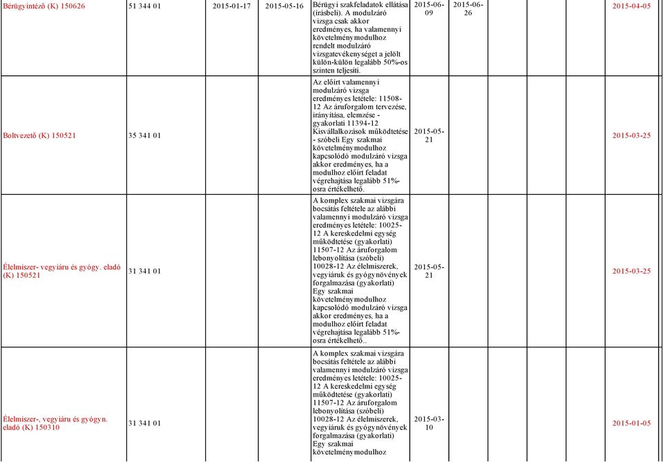 Kisvállalkozások működtetése szóbeli Egy szakmai 21 2015 03 25 Élelmiszer vegyiáru és gyógy.