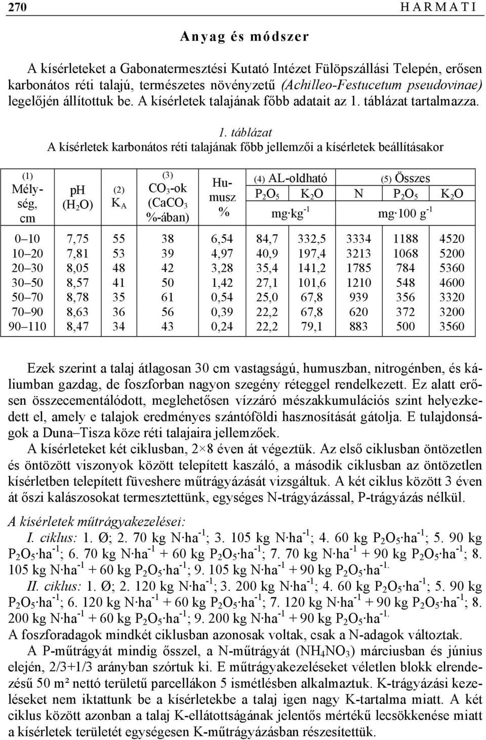 táblázat A kísérletek karbonátos réti talajának főbb jellemzői a kísérletek beállításakor ph (H 2 O) (2) K A (3) CO 3 -ok (CaCO 3 %-ában) Humusz P 2 O 5 K 2 O N P 2 O 5 K 2 O (4) AL-oldható (5)