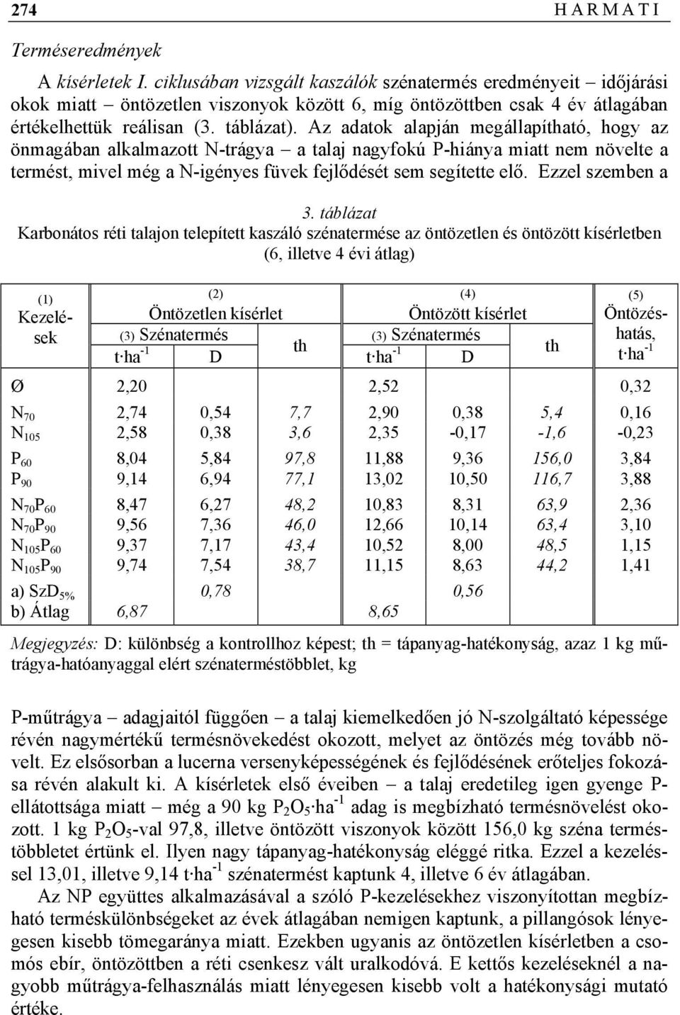 Az adatok alapján megállapítható, hogy az önmagában alkalmazott N-trágya a talaj nagyfokú P-hiánya miatt nem növelte a termést, mivel még a N-igényes füvek fejlődését sem segítette elő.