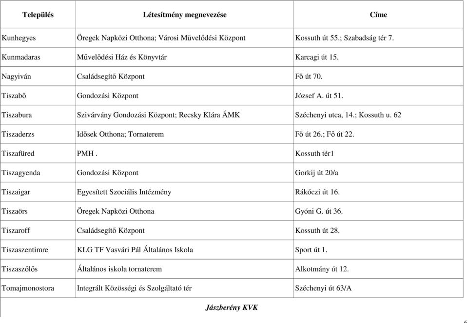 Tiszafüred PMH. Kossuth tér1 Tiszagyenda Gondozási Központ Gorkij út 20/a Tiszaigar Egyesített Szociális Intézmény Rákóczi út 16. Tiszaörs Öregek Napközi Otthona Gyóni G. út 36.