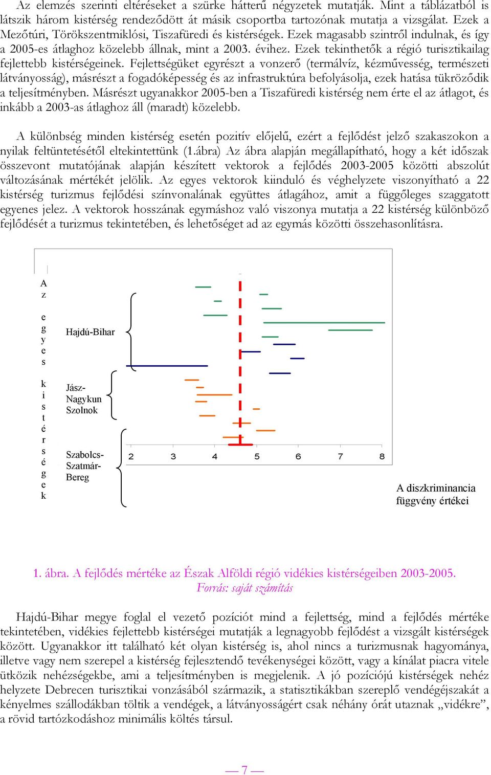 Ezek tekinthetők a régió turisztikailag fejlettebb kistérségeinek.