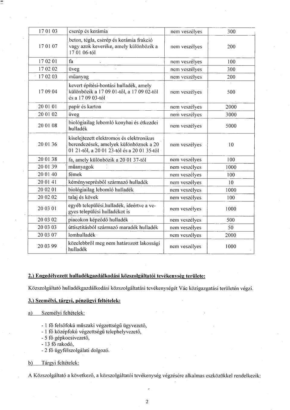 papír és karton nem veszélyes 2000 20 01 02 üveg nem veszélyes 3000 20 01 08 20 01 36 biológiailag lebomló konyhai és étkezdei hulladék kiselejtezett elektromos és elektronikus berendezések, amelyek