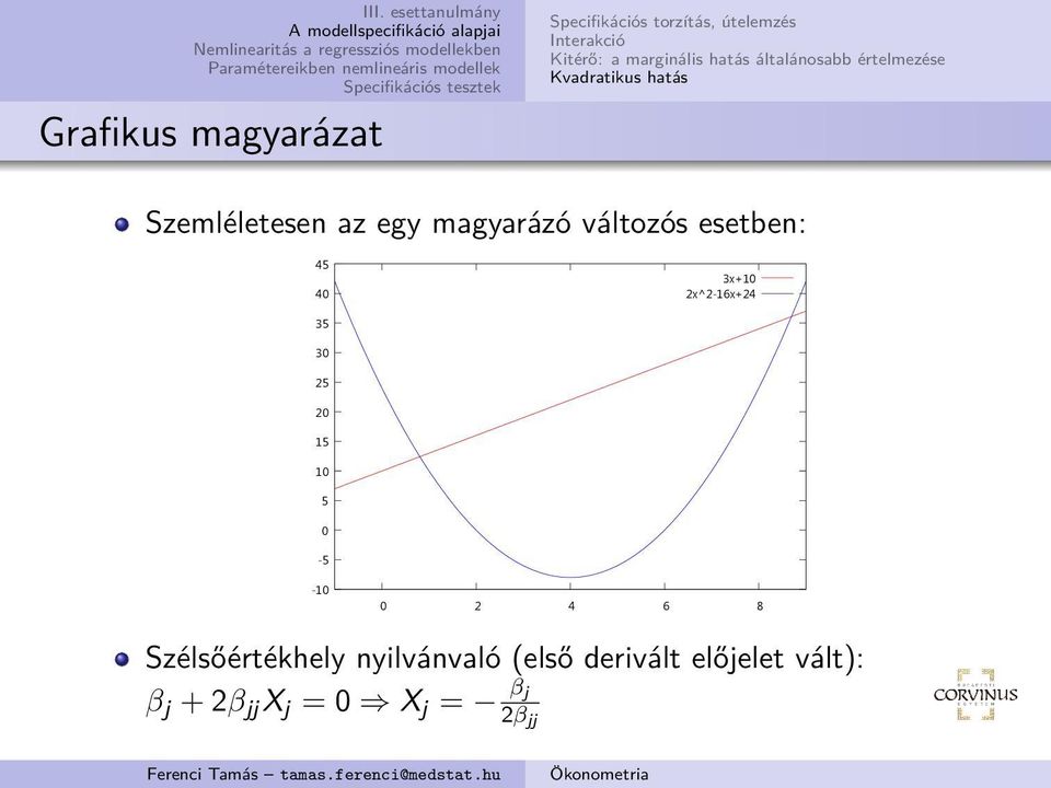 magyarázó változós esetben: 45 40 3x+10 2x^2-16x+24 35 30 25 20 15 10 5 0-5 -10 0 2