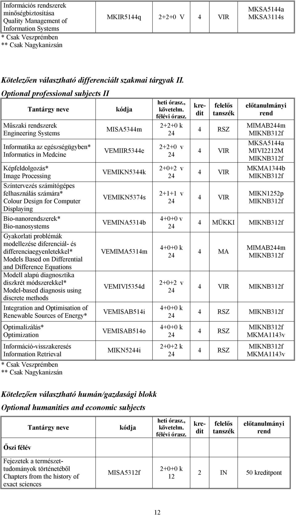 Optional professional subjects II Műszaki rendszerek Engineering Systems Informatika az egészségügyben* Informatics in Medcine Képfeldolgozás* Image Processing Színtervezés számítógépes felhasználás