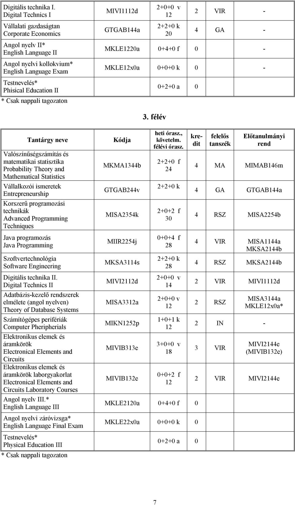 tagozaton MIVI11d GTGAB144a 2+0+0 v 2+2+0 k 20 2 VIR - 4 GA - MKLE20a 0+4+0 f 0 - MKLEx0a 0+0+0 k 0-0+2+0 a 0 3.