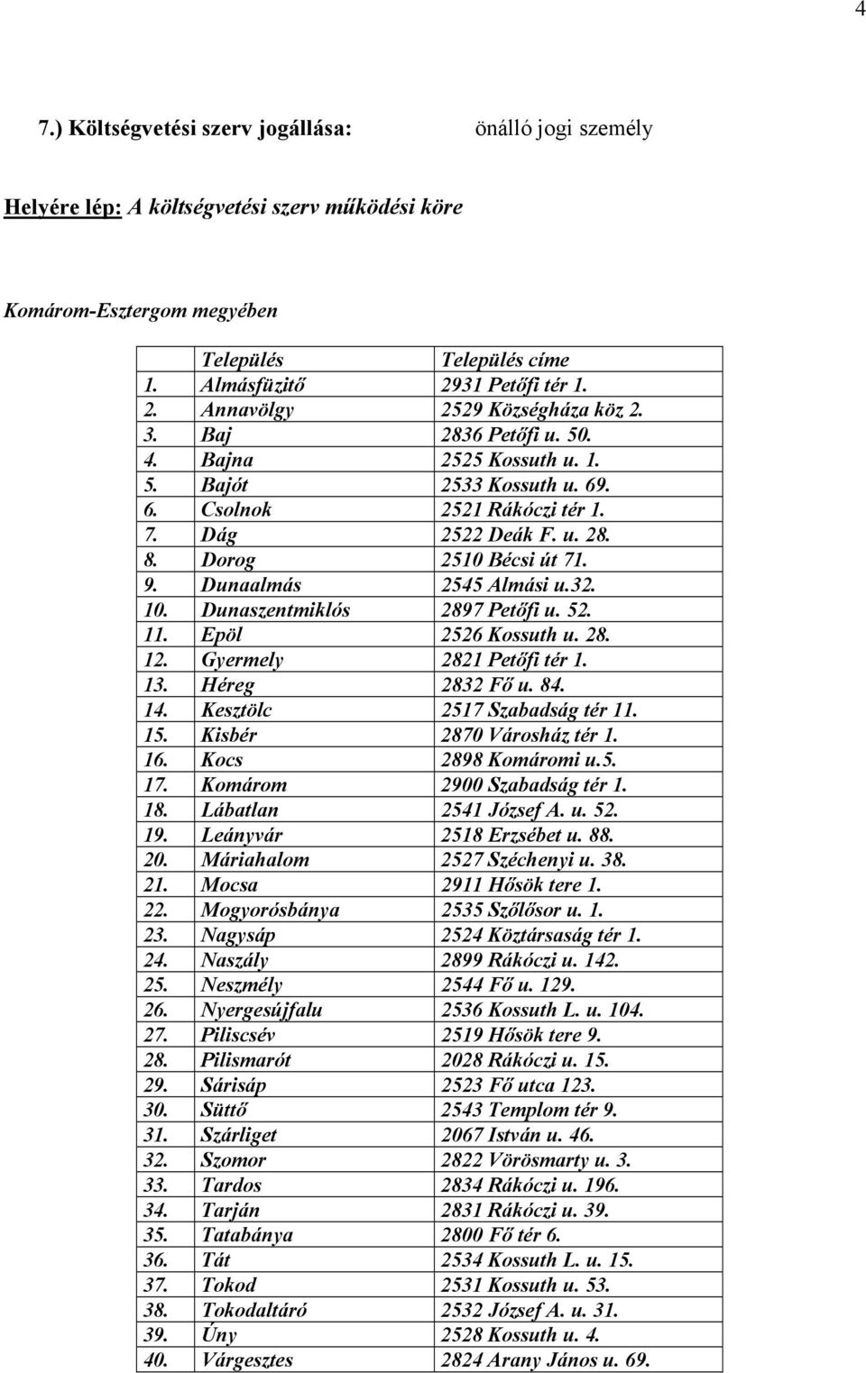 Dorog 2510 Bécsi út 71. 9. Dunaalmás 2545 Almási u.32. 10. Dunaszentmiklós 2897 Petőfi u. 52. 11. Epöl 2526 Kossuth u. 28. 12. Gyermely 2821 Petőfi tér 1. 13. Héreg 2832 Fő u. 84. 14.