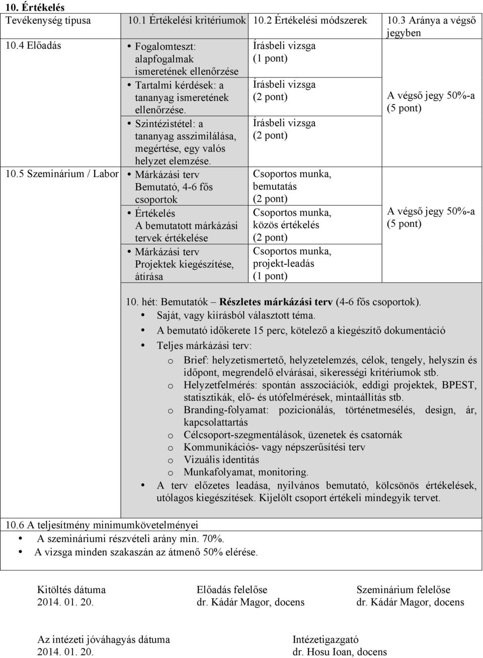 5 Szeminárium / Labor Márkázási terv Bemutató, 4-6 fős csoportok Értékelés A bemutatott márkázási tervek értékelése Márkázási terv Projektek kiegészítése, átírása Írásbeli vizsga (1 pont) Írásbeli