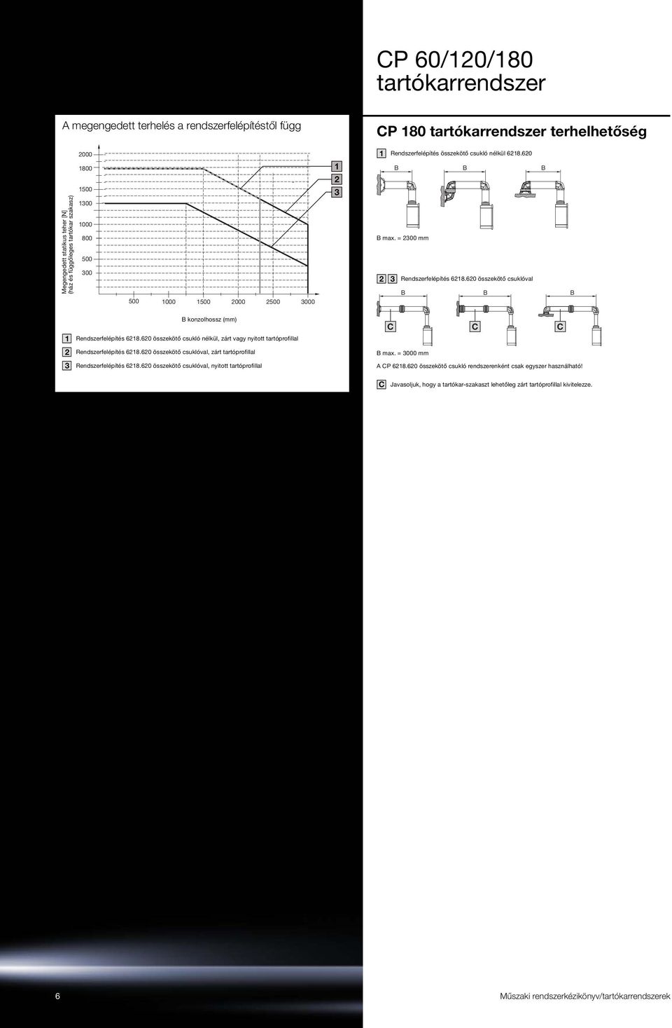 620 összekötő csuklóval B B B 1 2 3 B konzolhossz (mm) Rendszerfelépítés 6218.620 összekötő csukló nélkül, zárt vagy nyitott tartóprofillal Rendszerfelépítés 6218.