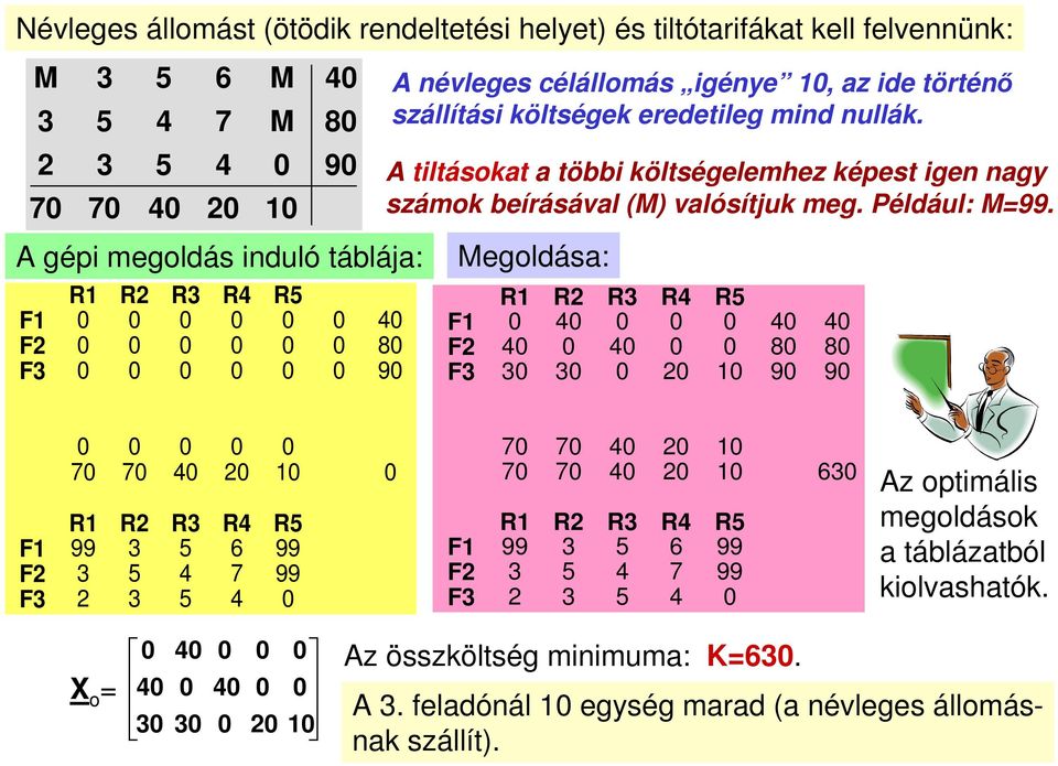 A tiltásokat a többi költségelemhez képest igen nagy számok beírásával (M) valósítjuk meg. Például: M=99.