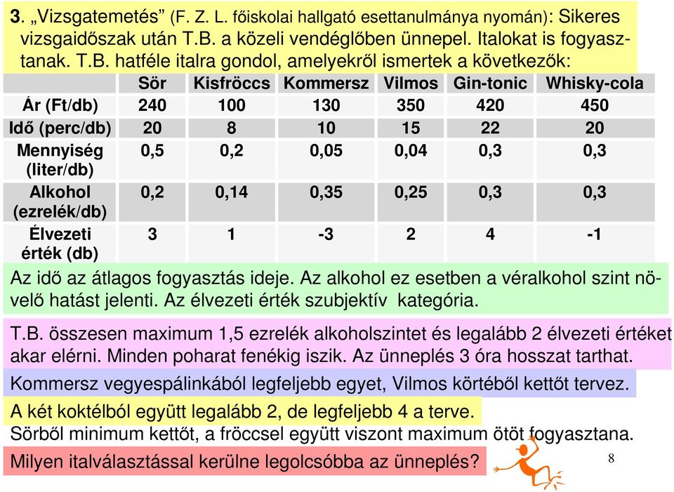 hatféle italra gondol, amelyekről ismertek a következők: Sör Kisfröccs Kommersz Vilmos Gin-tonic Whisky-cola Ár (Ft/db) 2 5 2 5 Idő (perc/db) 2 8 5 22 2 Mennyiség,5,2,5,,, (liter/db)