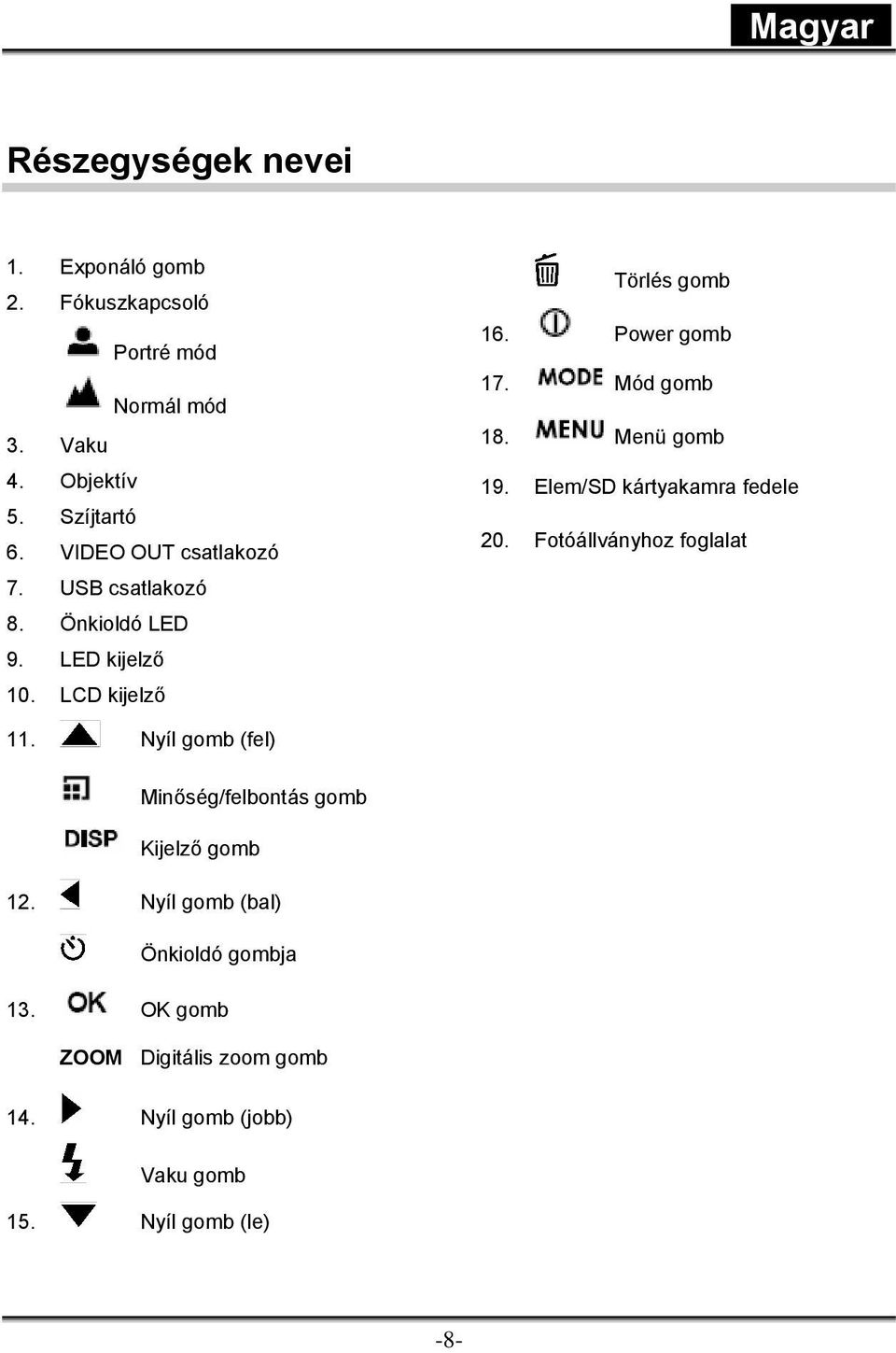 Mód gomb 18. Menü gomb 19. Elem/SD kártyakamra fedele 20. Fotóállványhoz foglalat 11.