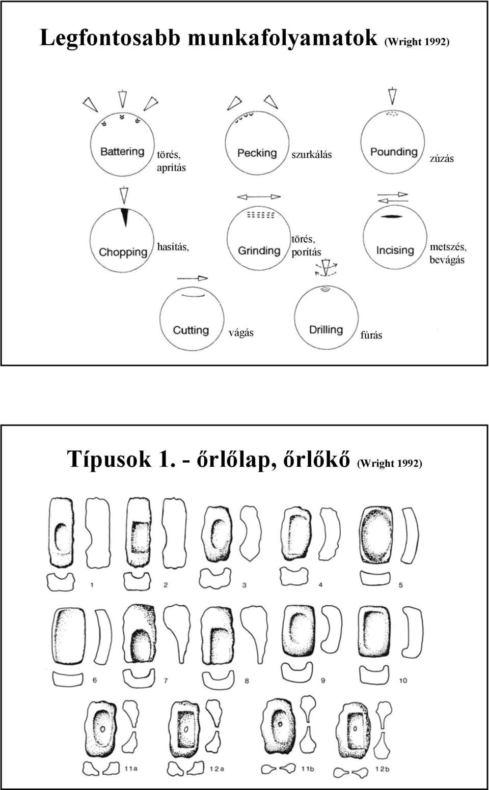 törés, porítás metszés, bevágás vágás