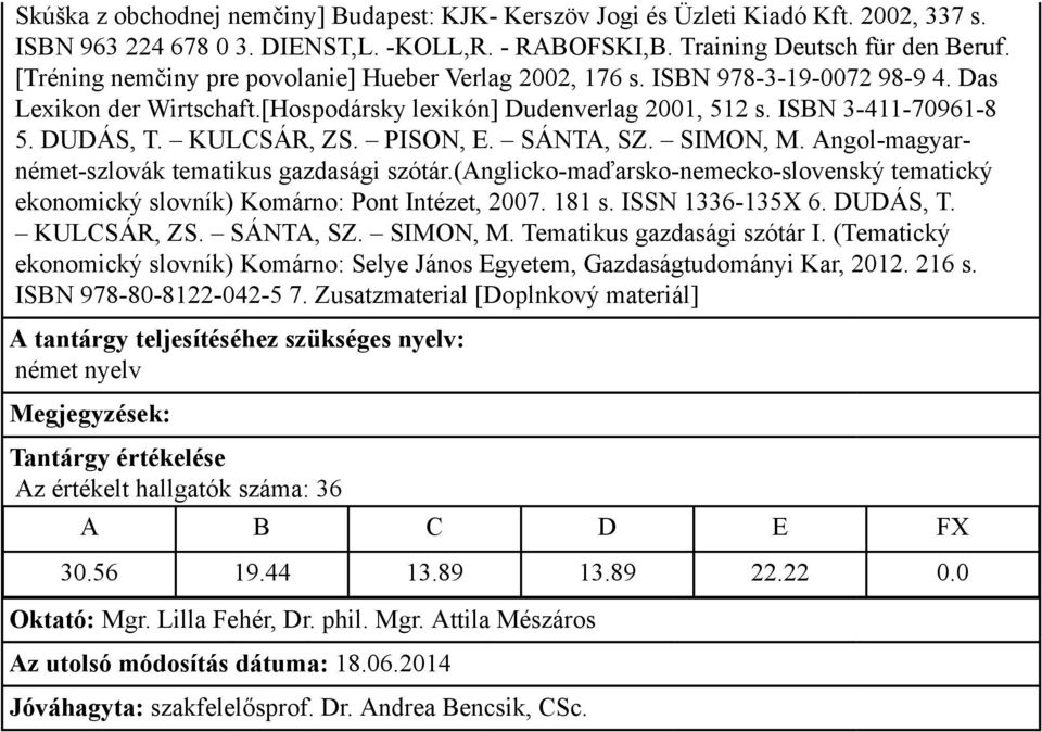 KULCSÁR, ZS. PISON, E. SÁNTA, SZ. SIMON, M. Angol-magyarnémet-szlovák tematikus gazdasági szótár.(anglicko-maďarsko-nemecko-slovenský tematický ekonomický slovník) Komárno: Pont Intézet, 2007. 181 s.