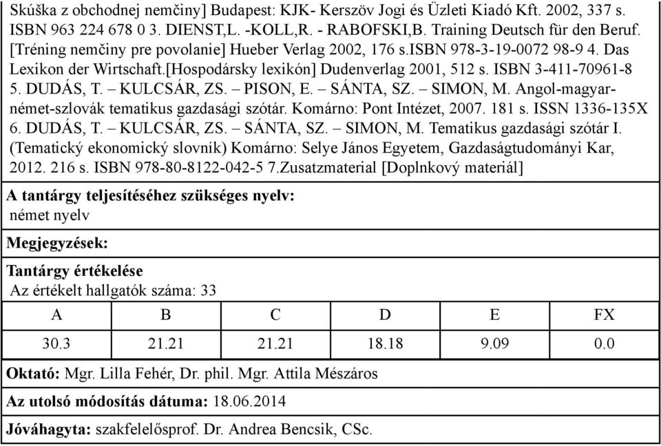 KULCSÁR, ZS. PISON, E. SÁNTA, SZ. SIMON, M. Angol-magyarnémet-szlovák tematikus gazdasági szótár. Komárno: Pont Intézet, 2007. 181 s. ISSN 1336-135X 6. DUDÁS, T. KULCSÁR, ZS. SÁNTA, SZ. SIMON, M. Tematikus gazdasági szótár I.