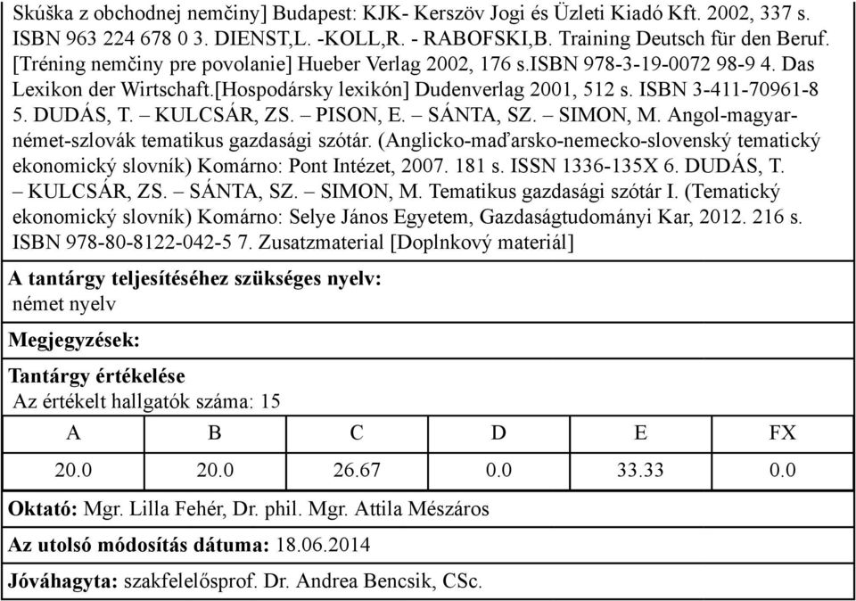 KULCSÁR, ZS. PISON, E. SÁNTA, SZ. SIMON, M. Angol-magyarnémet-szlovák tematikus gazdasági szótár. (Anglicko-maďarsko-nemecko-slovenský tematický ekonomický slovník) Komárno: Pont Intézet, 2007. 181 s.