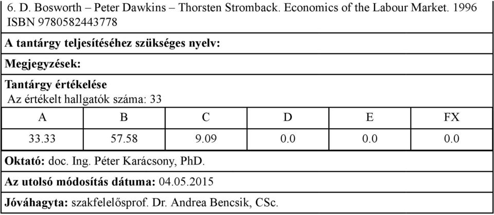 1996 ISBN 9780582443778 Az értékelt hallgatók száma: 33 33.