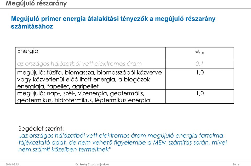 nap-, szél-, vízenergia, geotermális, geotermikus, hidrotermikus, légtermikus energia 1,0 1,0 Segédlet szerint: az országos hálózatból vett