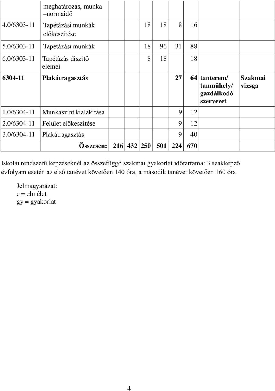 0/6304-11 Munkaszint kialakítása 9 12 2.0/6304-11 Felület előkészítése 9 12 3.