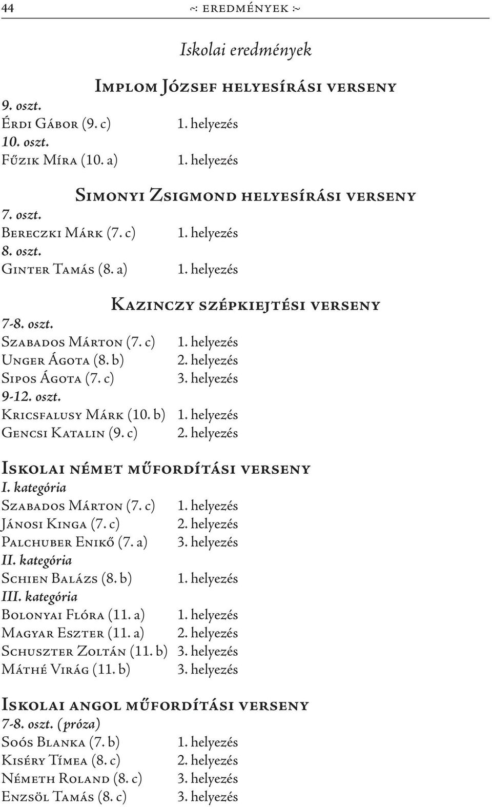 c) 9-12. oszt. Kricsfalusy Márk (10. b) Gencsi Katalin (9. c) Iskolai német műfordítási verseny I. kategória Szabados Márton (7. c) Jánosi Kinga (7. c) Palchuber Enikő (7. a) II.