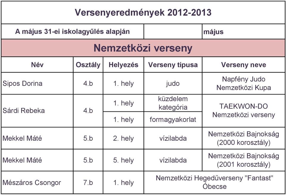 hely vízilabda Mekkel Máté 5.b 5.