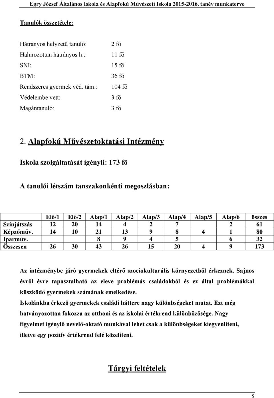 14 4 2 7 2 61 Képzőműv. 14 10 21 13 9 8 4 1 80 Iparműv. 8 9 4 5 6 32 Összesen 26 30 43 26 15 20 4 9 173 Az intézménybe járó gyermekek eltérő szociokulturális környezetből érkeznek.