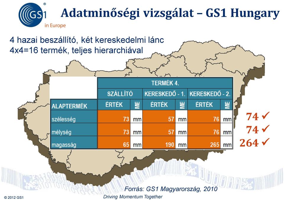 lánc 4x4=16 termék, teljes