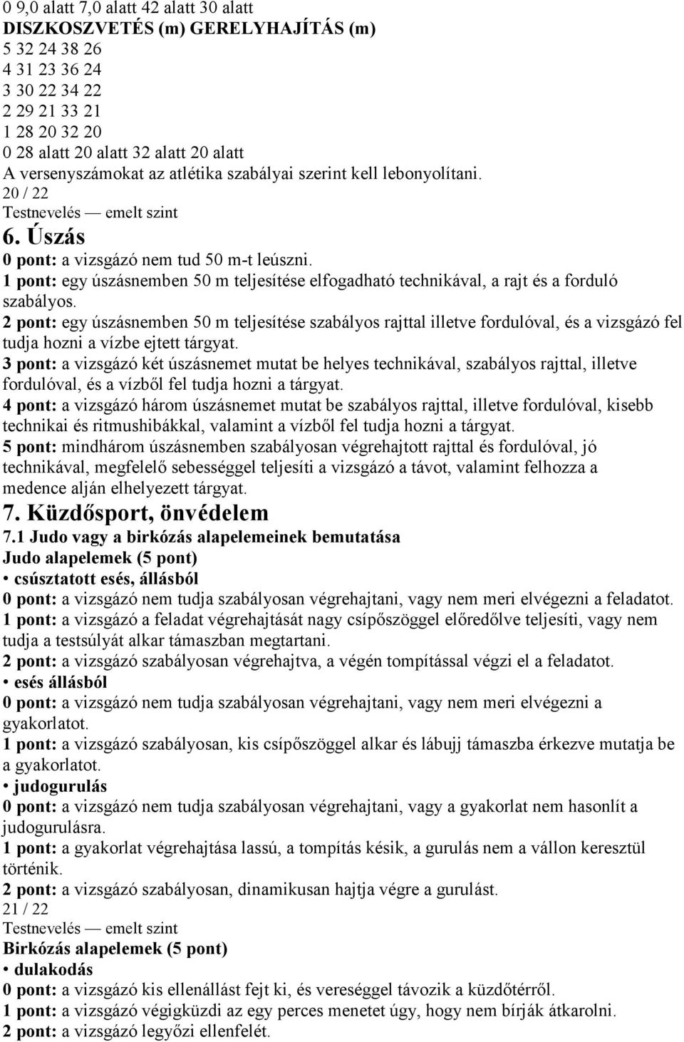 1 pont: egy úszásnemben 50 m teljesítése elfogadható technikával, a rajt és a forduló szabályos.