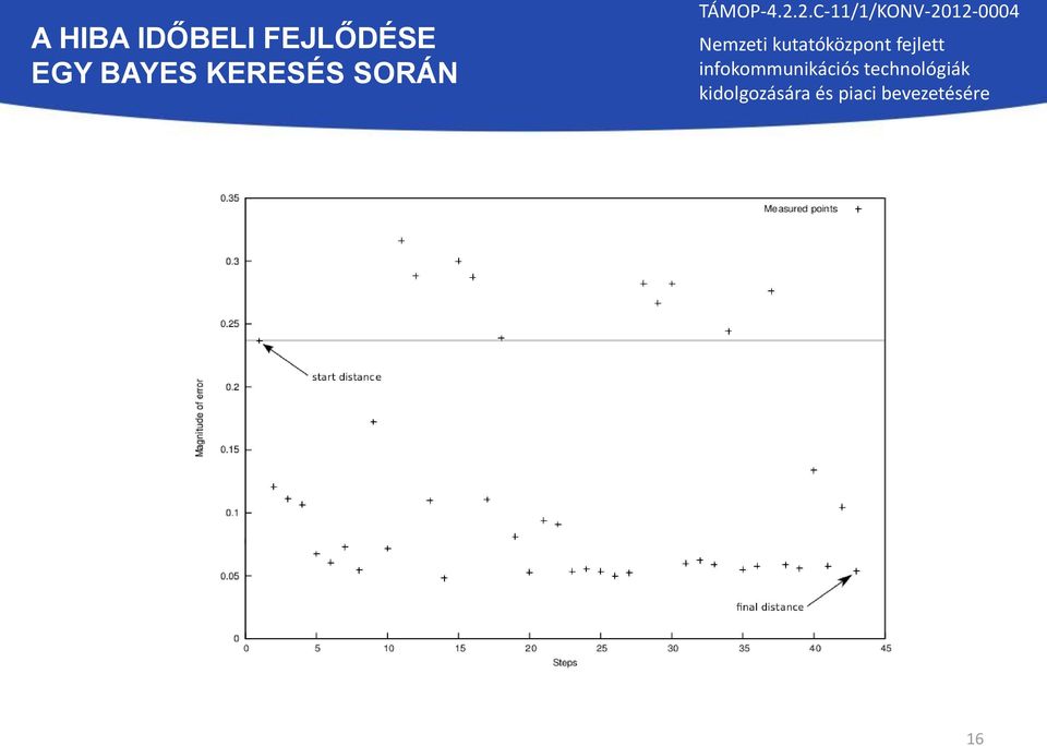 FEJLŐDÉSE