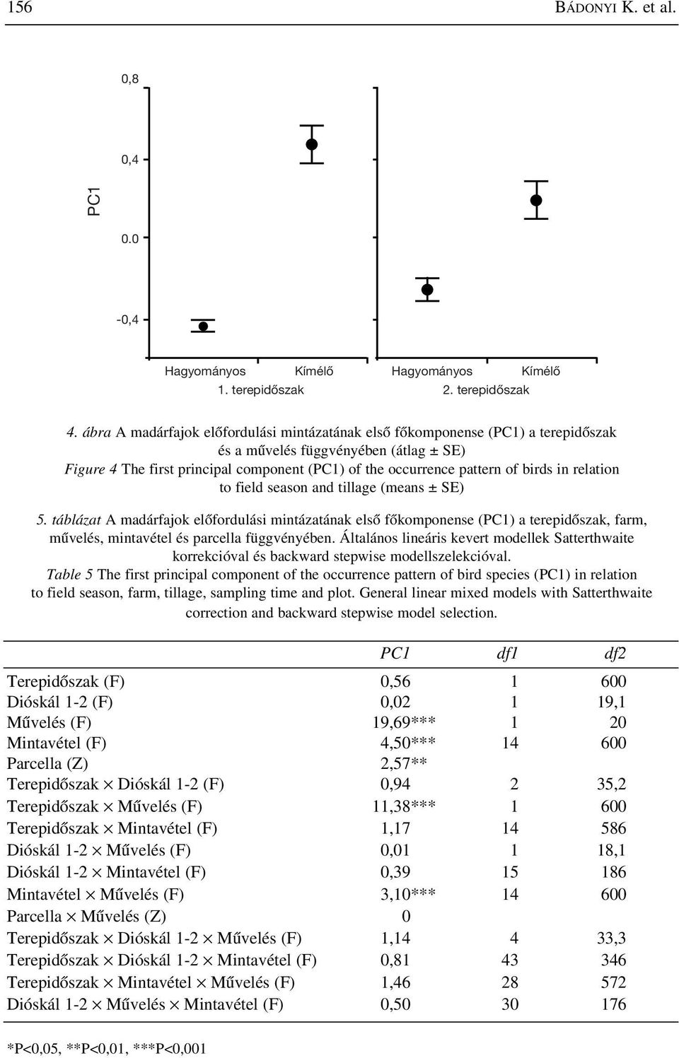 birds in relation to field season and tillage (means ± SE) 5.