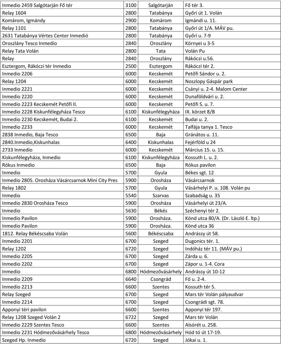 Esztergom, Rákóczi tér Inmedio 2500 Esztergom Rákóczi tér 2. Inmedio 2206 6000 Kecskemét Petőfi Sándor u. 2. Relay 1204 6000 Kecskemét Noszlopy Gáspár park Inmedio 2221 6000 Kecskemét Csányi u. 2-4.