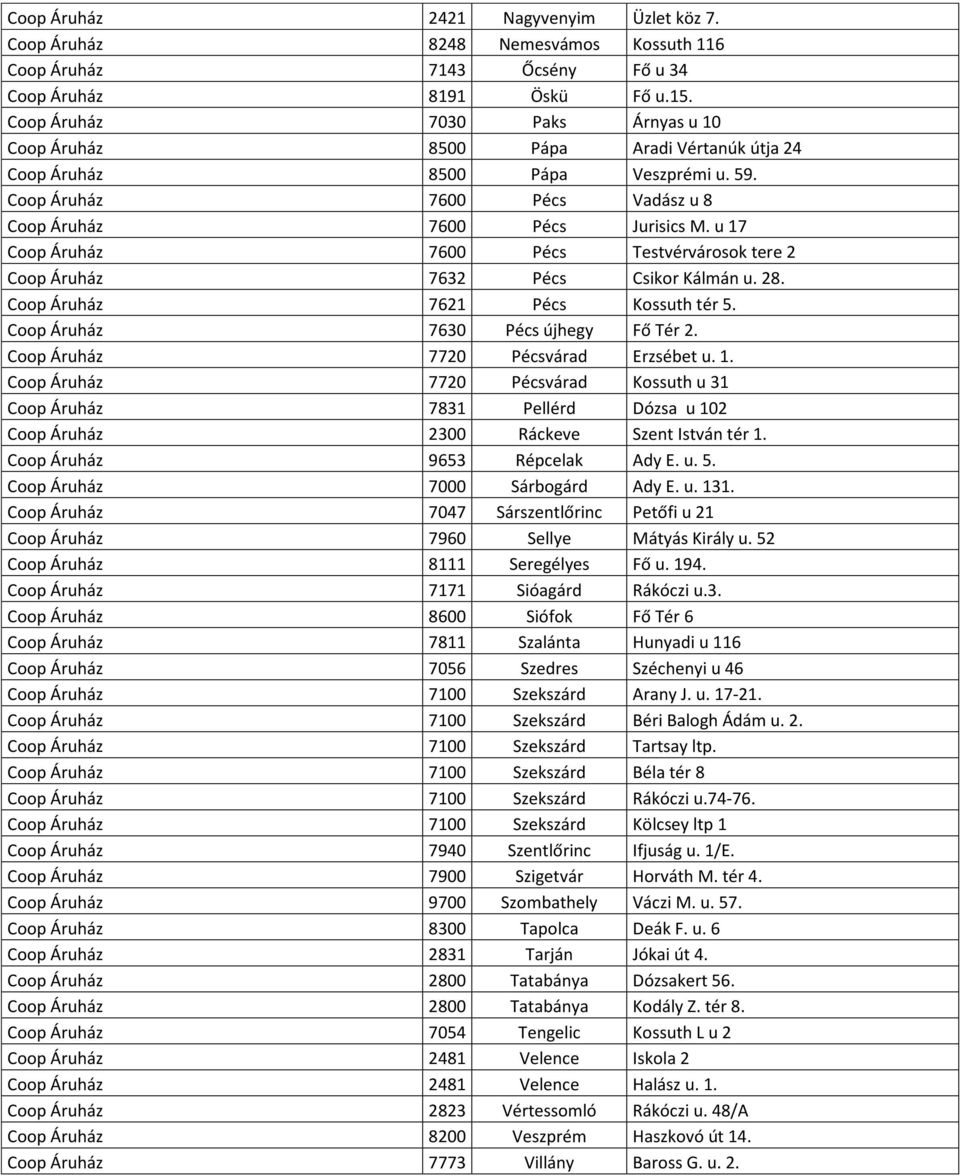 u 17 Coop Áruház 7600 Pécs Testvérvárosok tere 2 Coop Áruház 7632 Pécs Csikor Kálmán u. 28. Coop Áruház 7621 Pécs Kossuth tér 5. Coop Áruház 7630 Pécs újhegy Fő Tér 2.