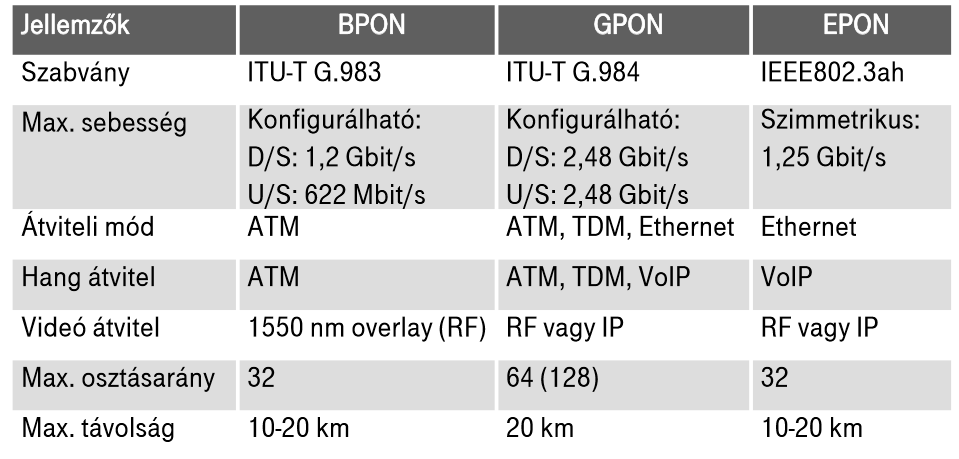 225 PON