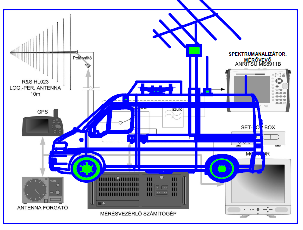 285 DVB-T