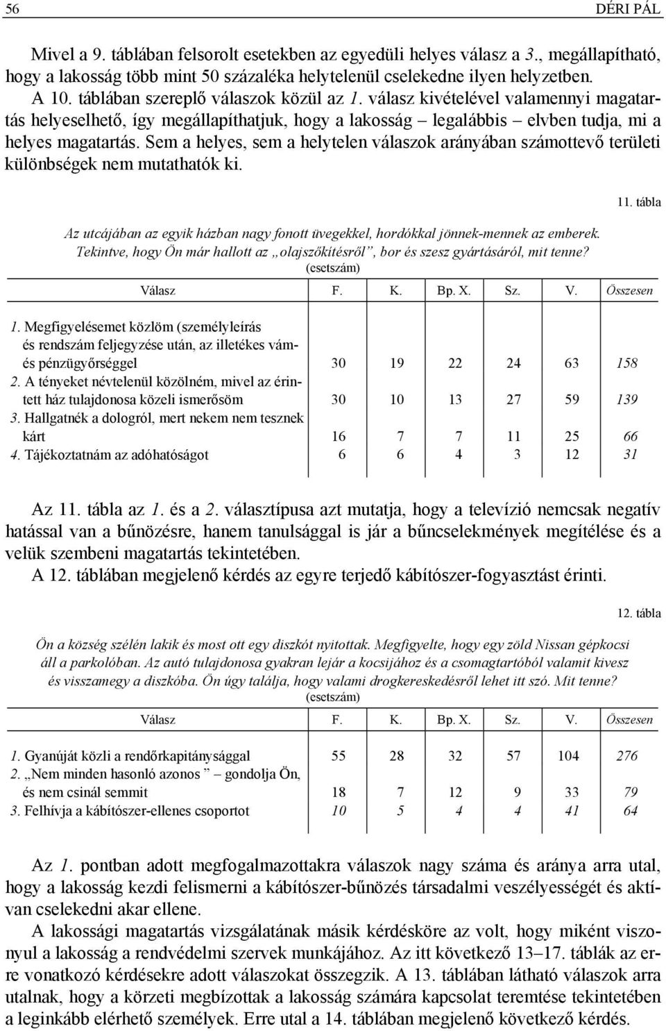 Sem a helyes, sem a helytelen válaszok arányában számottevő területi különbségek nem mutathatók ki. Az utcájában az egyik házban nagy fonott üvegekkel, hordókkal jönnek-mennek az emberek.