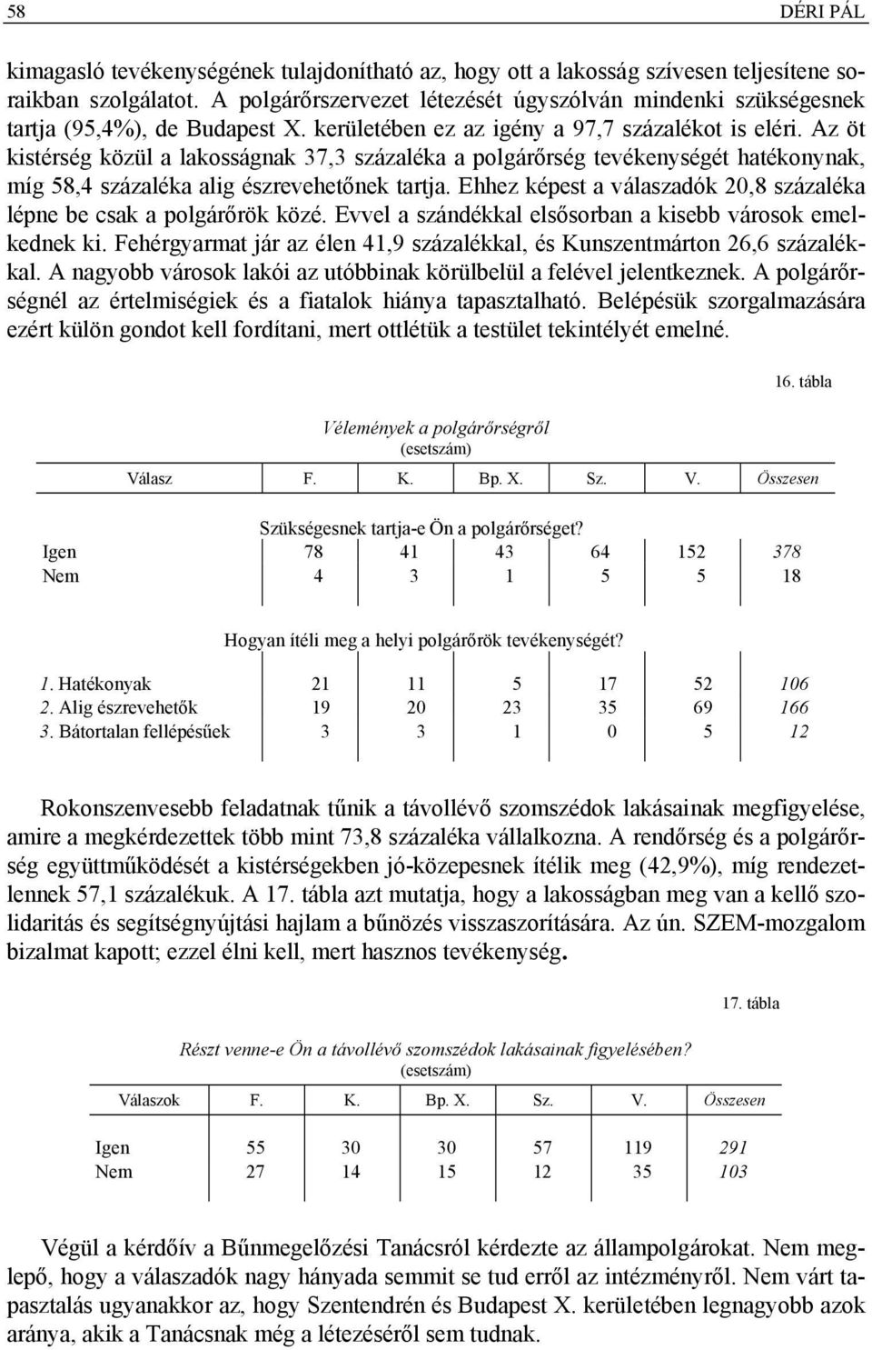 Az öt kistérség közül a lakosságnak 37,3 százaléka a polgárőrség tevékenységét hatékonynak, míg 58,4 százaléka alig észrevehetőnek tartja.