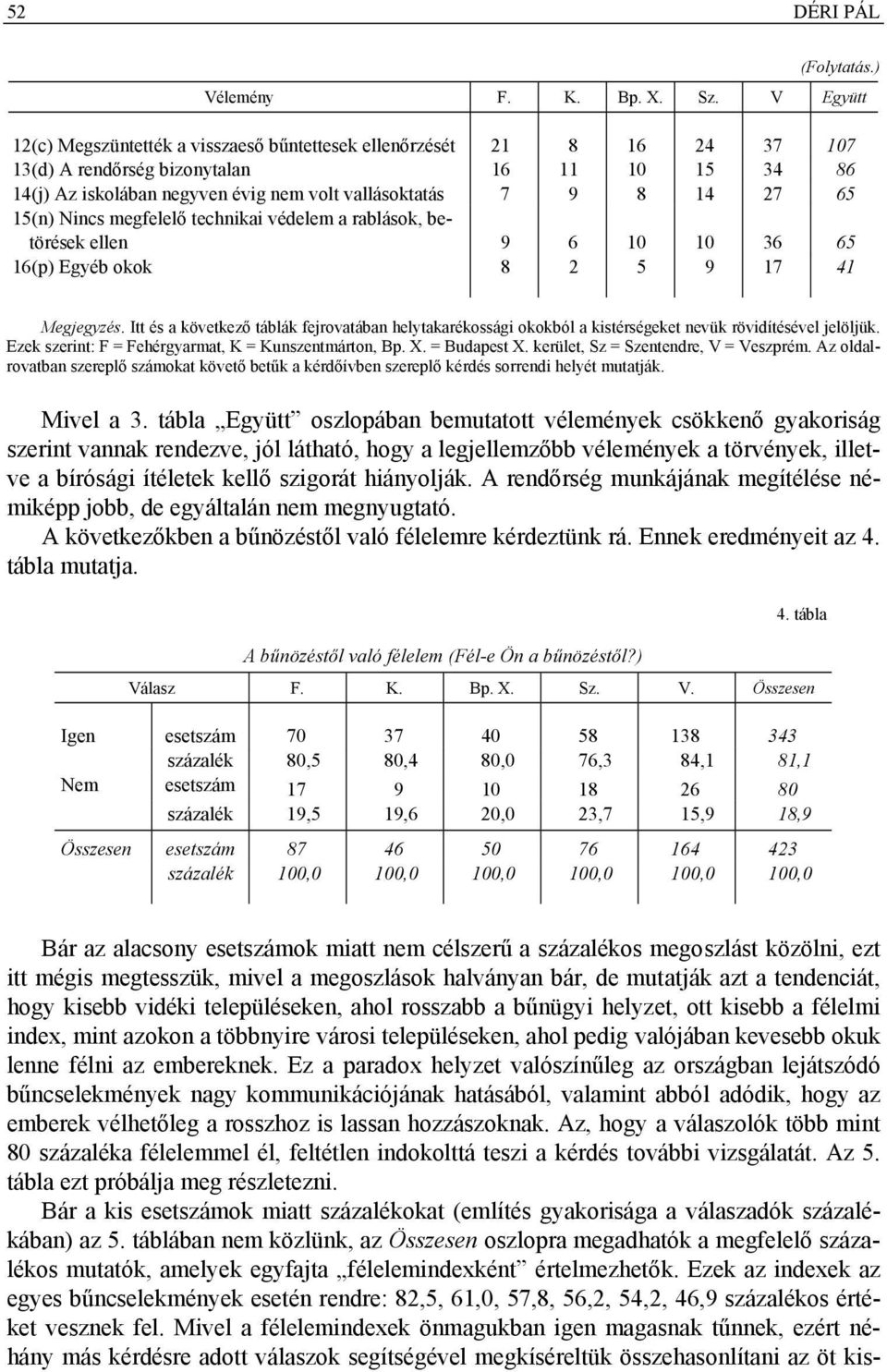 65 15(n) Nincs megfelelő technikai védelem a rablások, betörések ellen 9 6 10 10 36 65 16(p) Egyéb okok 8 2 5 9 17 41 Megjegyzés.