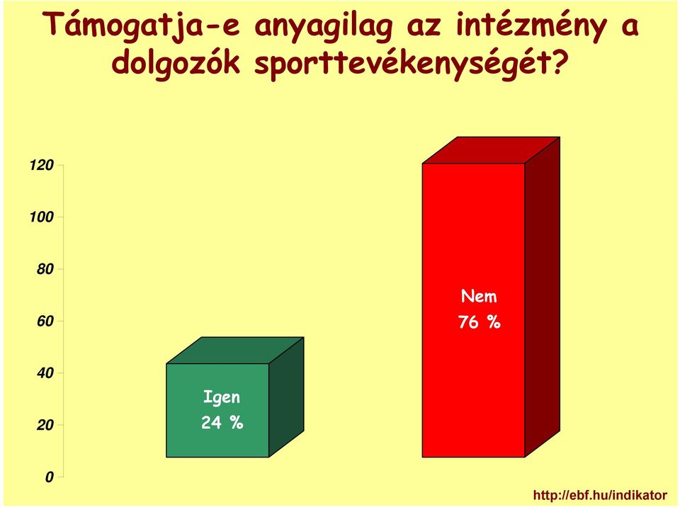 sporttevékenységét?