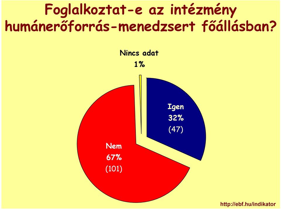 humánerőforrás-menedzsert