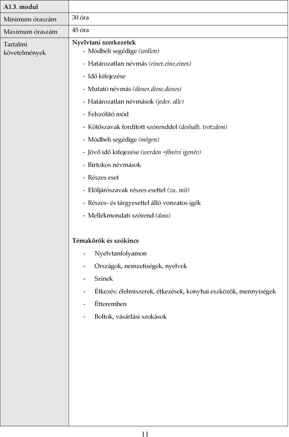 Jövő idő kifejezése (werden +főnévi igenév) Birtokos névmások Részes eset Elöljárószavak részes esettel (zu, mit) Részes és tárgyesettel álló vonzatos igék Mellékmondati szórend