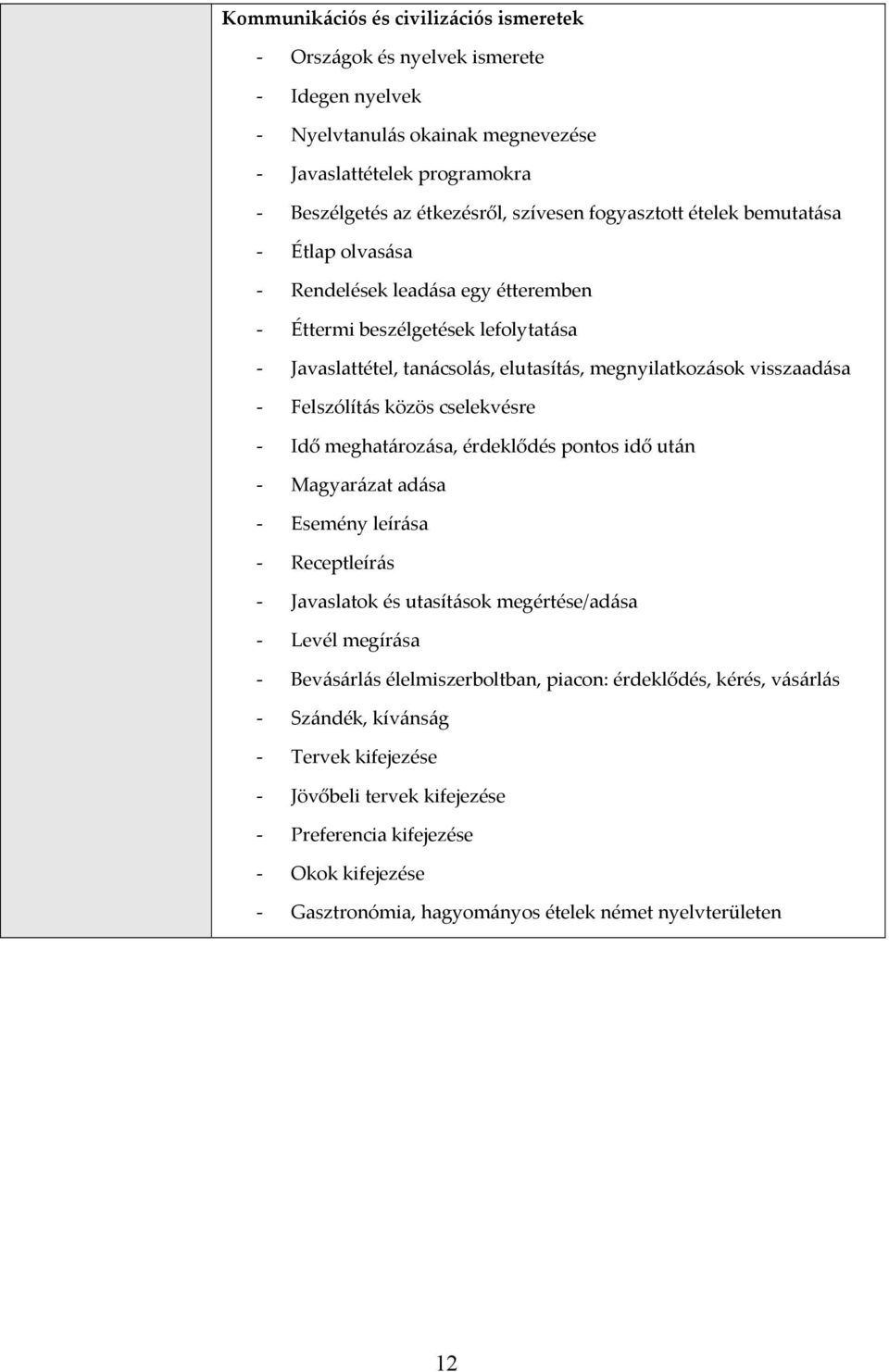 Felszólítás közös cselekvésre Idő meghatározása, érdeklődés pontos idő után Magyarázat adása Esemény leírása Receptleírás Javaslatok és utasítások megértése/adása Levél megírása Bevásárlás