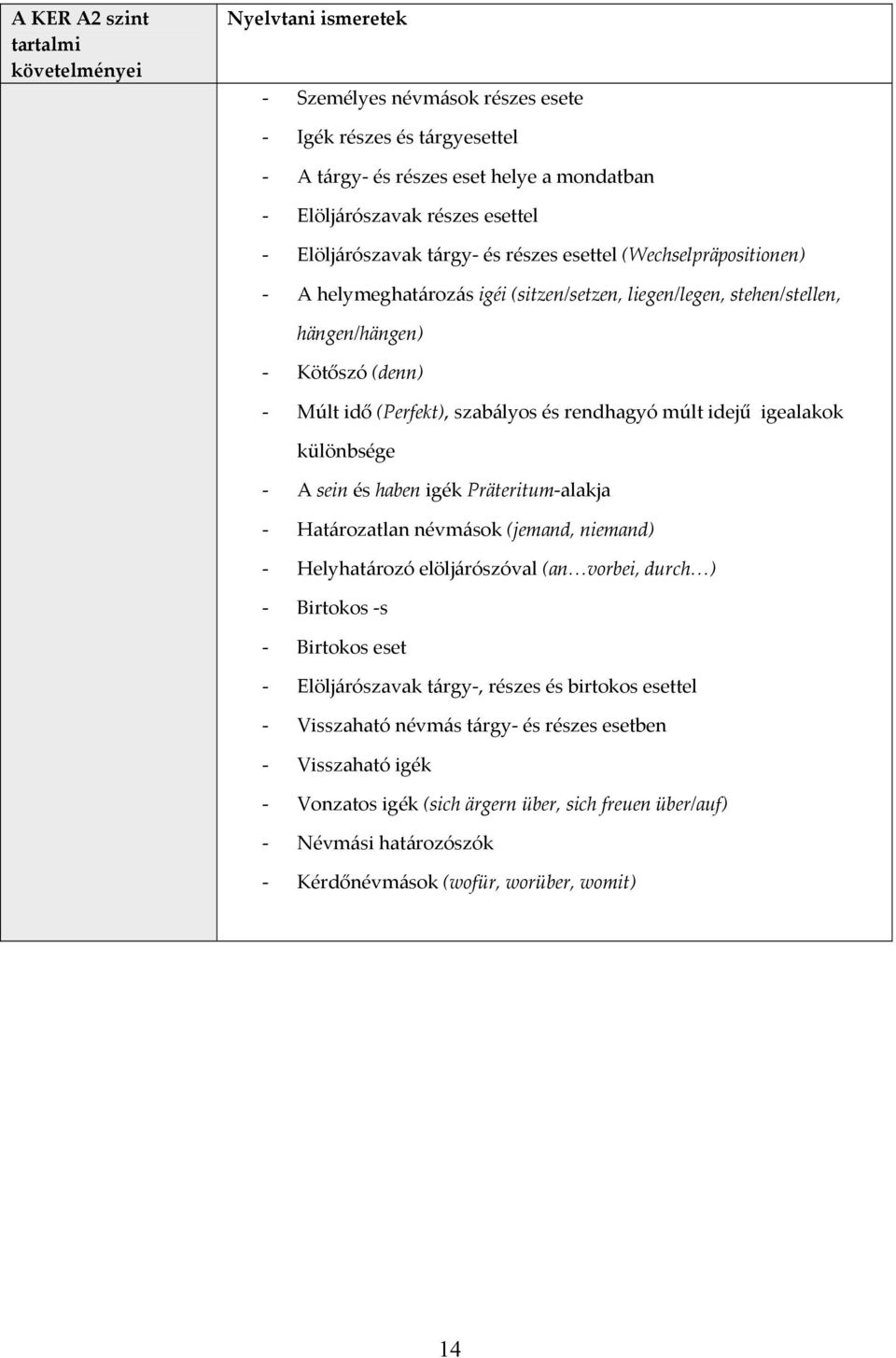 rendhagyó múlt idejű igealakok különbsége A sein és haben igék Präteritum alakja Határozatlan névmások (jemand, niemand) Helyhatározó elöljárószóval (an vorbei, durch ) Birtokos s Birtokos eset